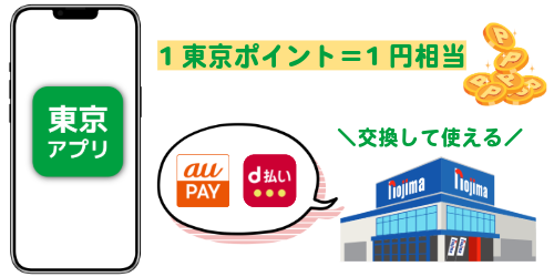 東京アプリポイントについて
