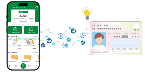 11,000ポイント対象