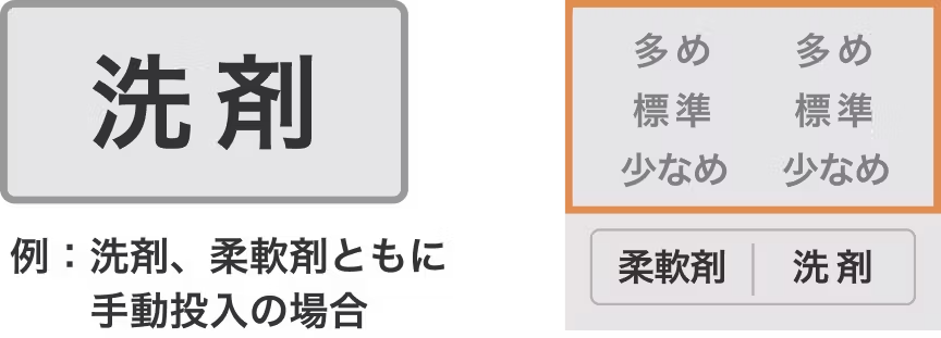 洗剤ボタンを押し投入量表示を消灯させる操作パネル画像